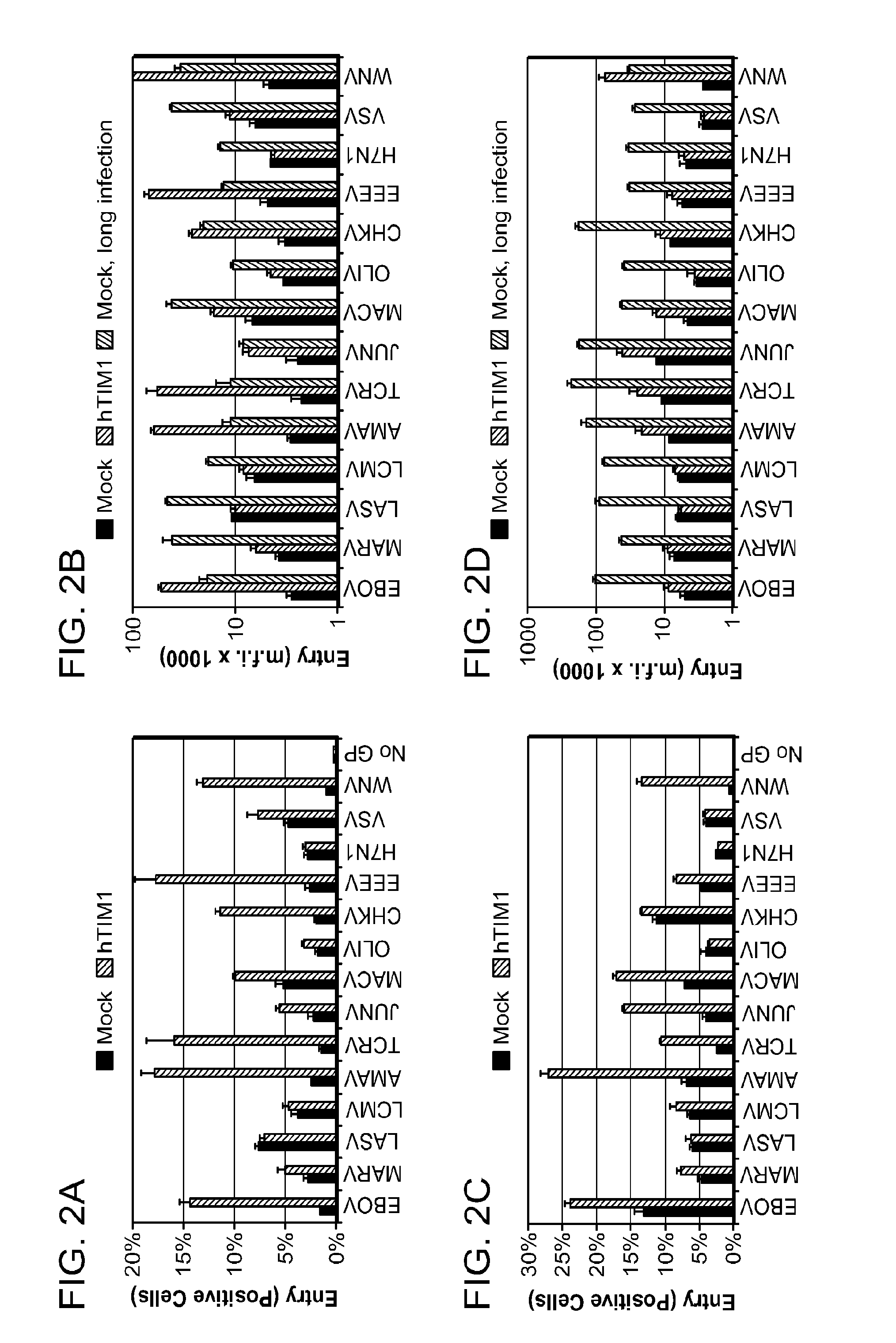 Compositions and methods for inhibiting viral entry