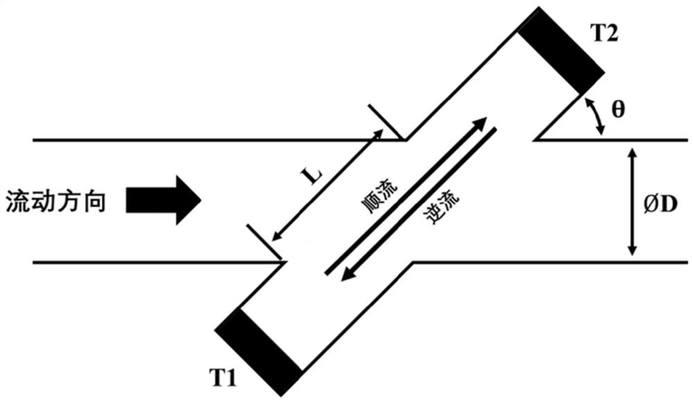 A high-sensitivity ultrasonic flowmeter based on an ultrasonic transducer and its method