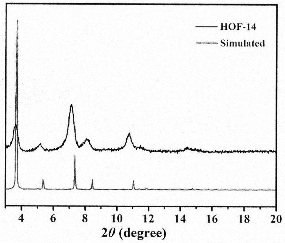 Method for rapidly preparing hydrogen bond organic framework material based on electric field, and application thereof