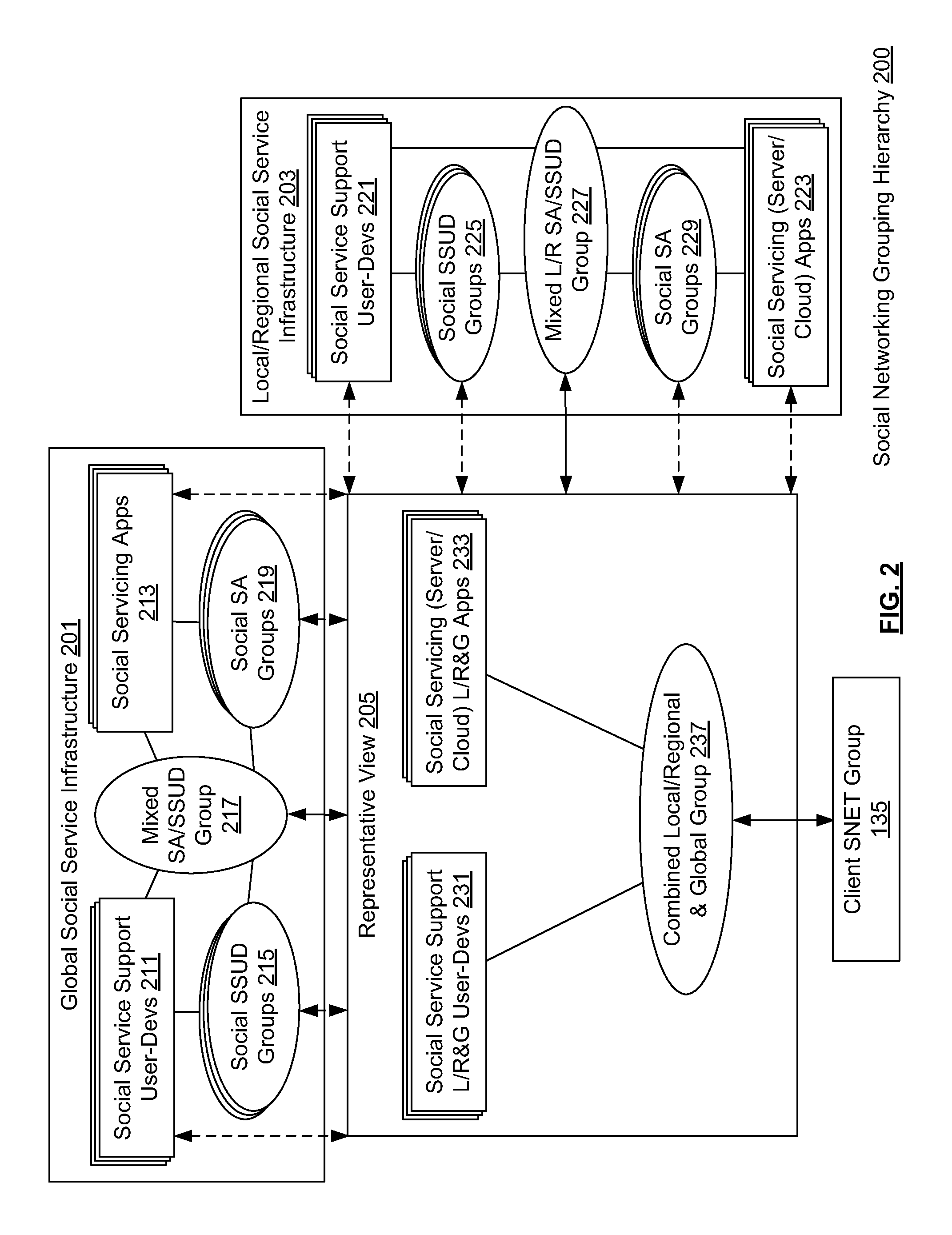 Management of social device interaction with social network infrastructure
