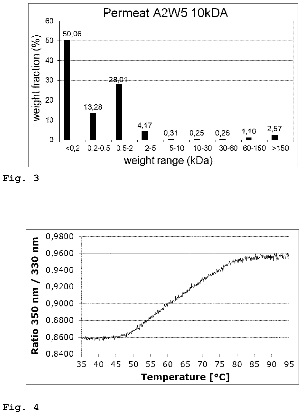 Functional yeast protein concentrate