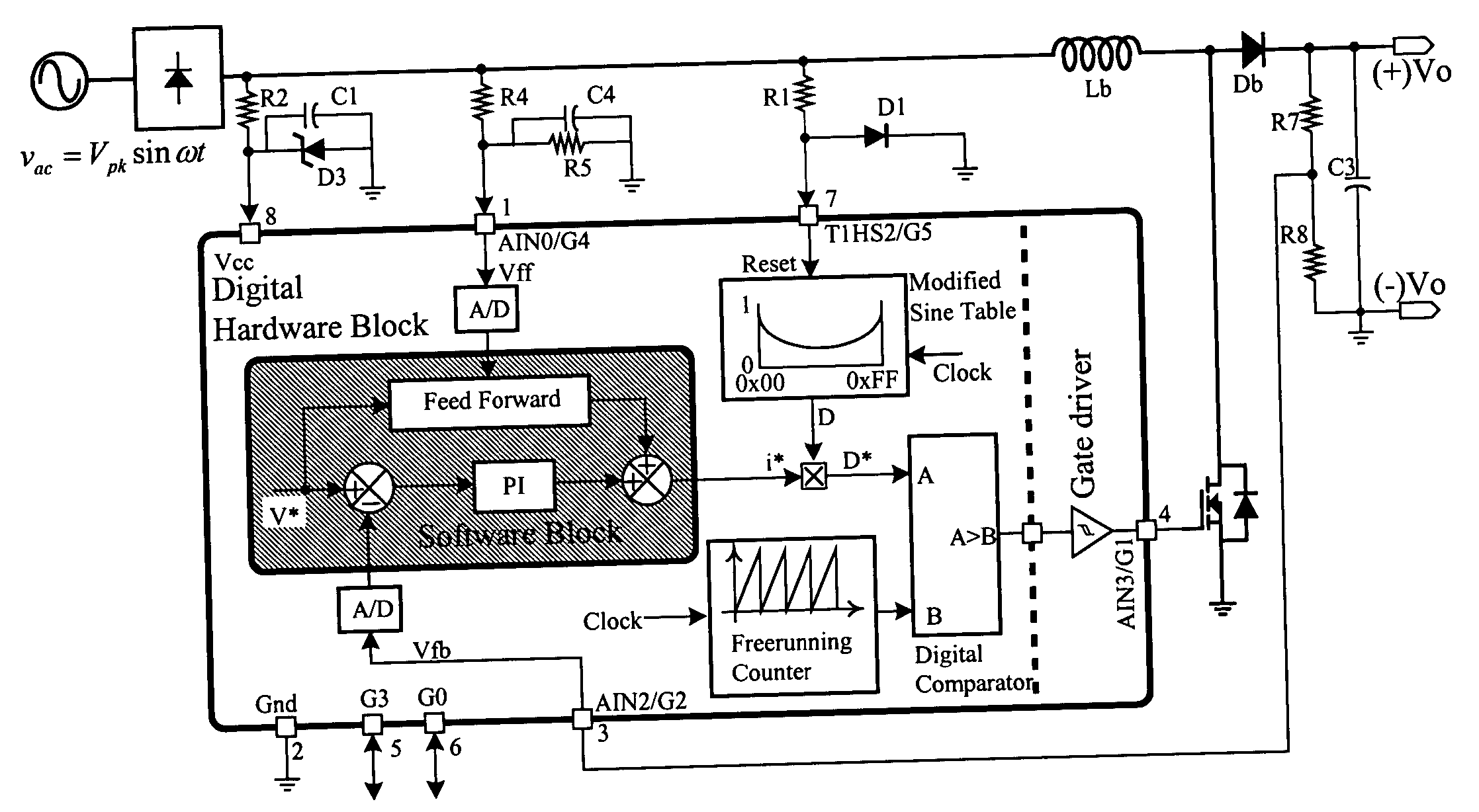 Modified sinusoidal pulse width modulation for full digital power factor correction