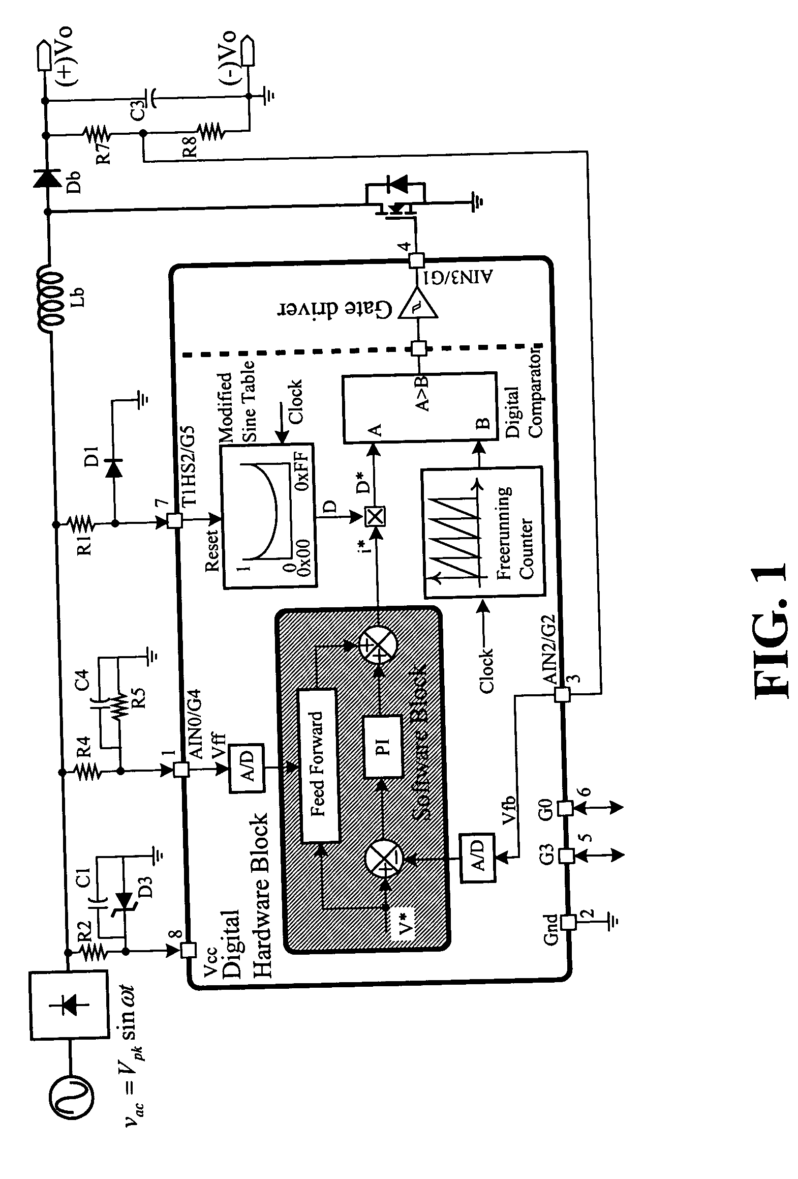 Modified sinusoidal pulse width modulation for full digital power factor correction