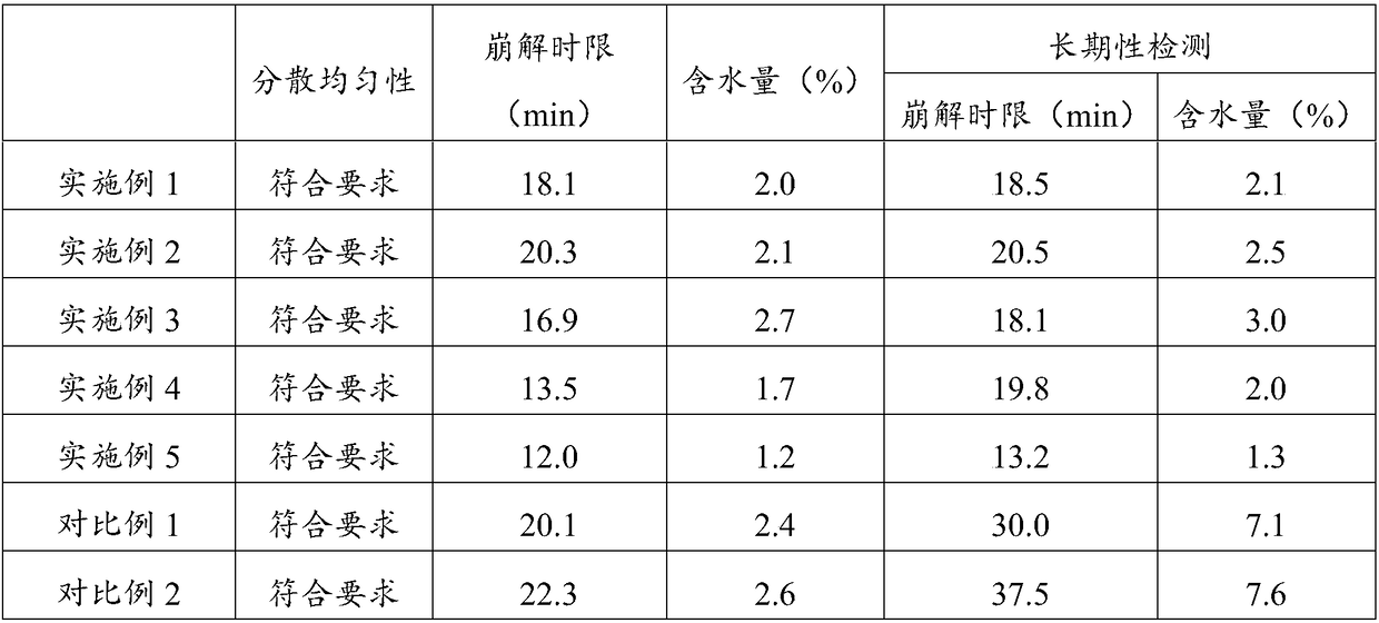 Traditional Chinese medicine composition for treating chronic gastritis caused by helicobacter pylori, preparation and preparation method of traditional Chinese medicine composition