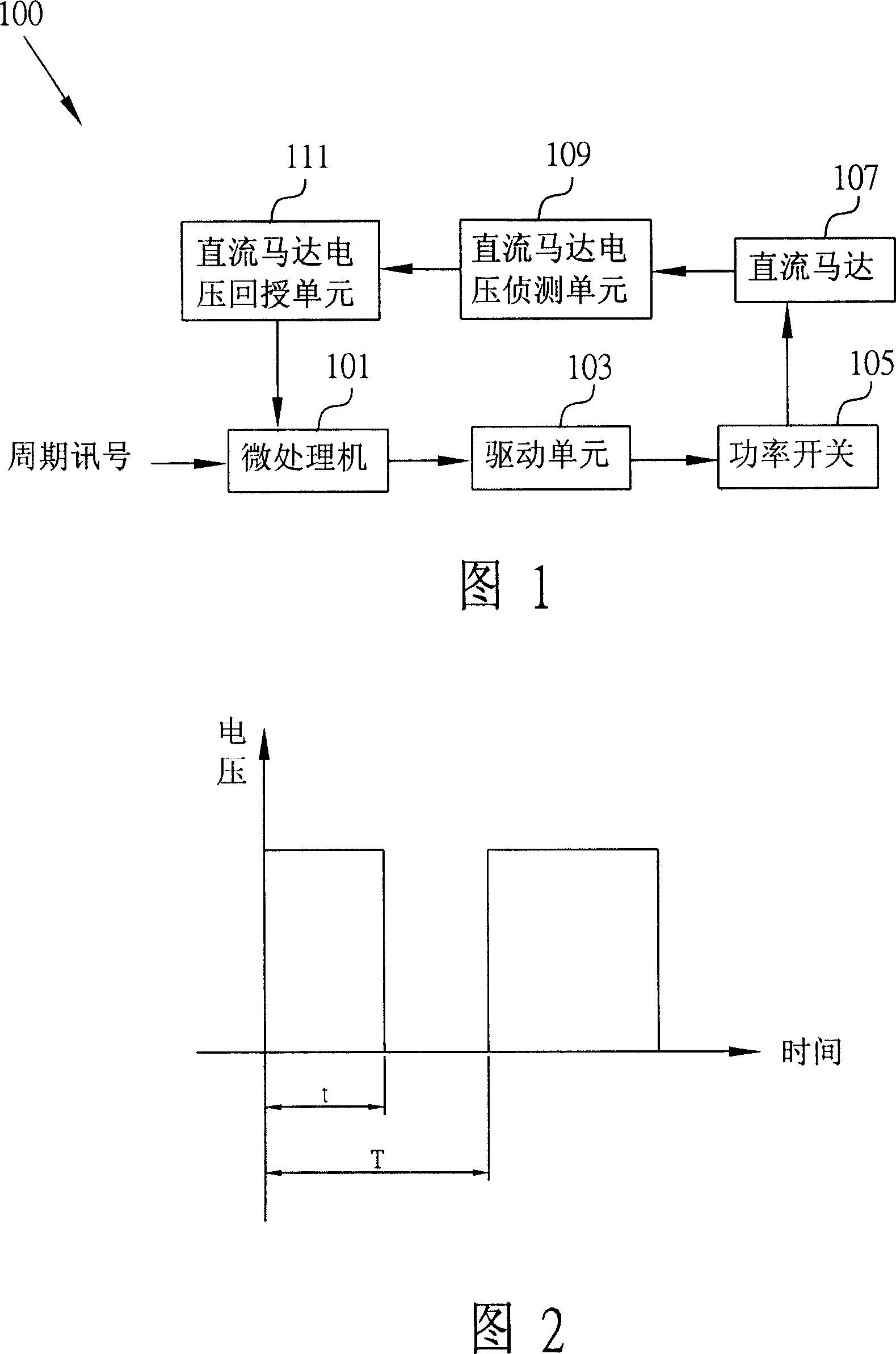 DC motor control method