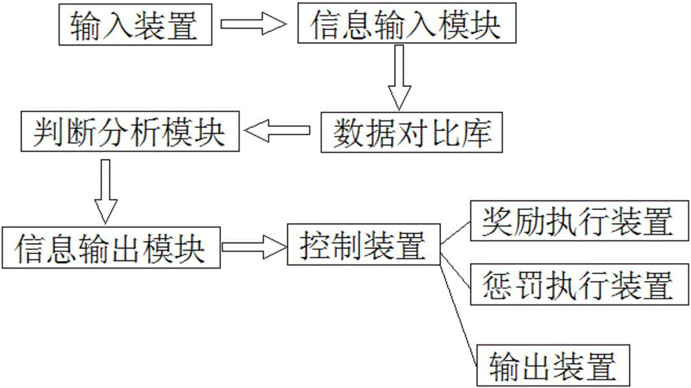 Intelligent family education robot