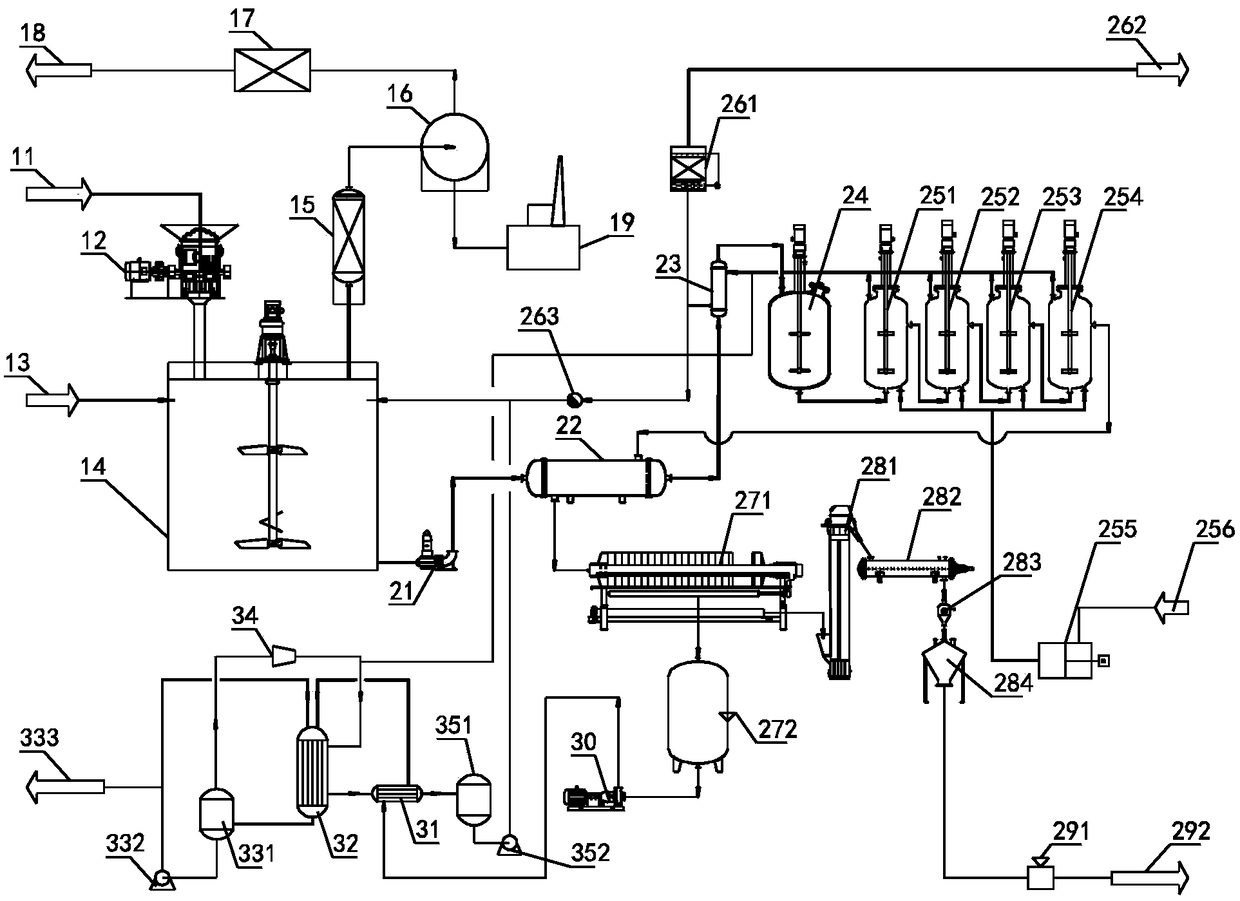Device for comprehensive treatment and utilization of livestock and poultry manure