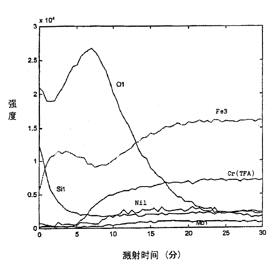 Carbonic diester, aromatic polycarbonate, production apparatus, and process for production
