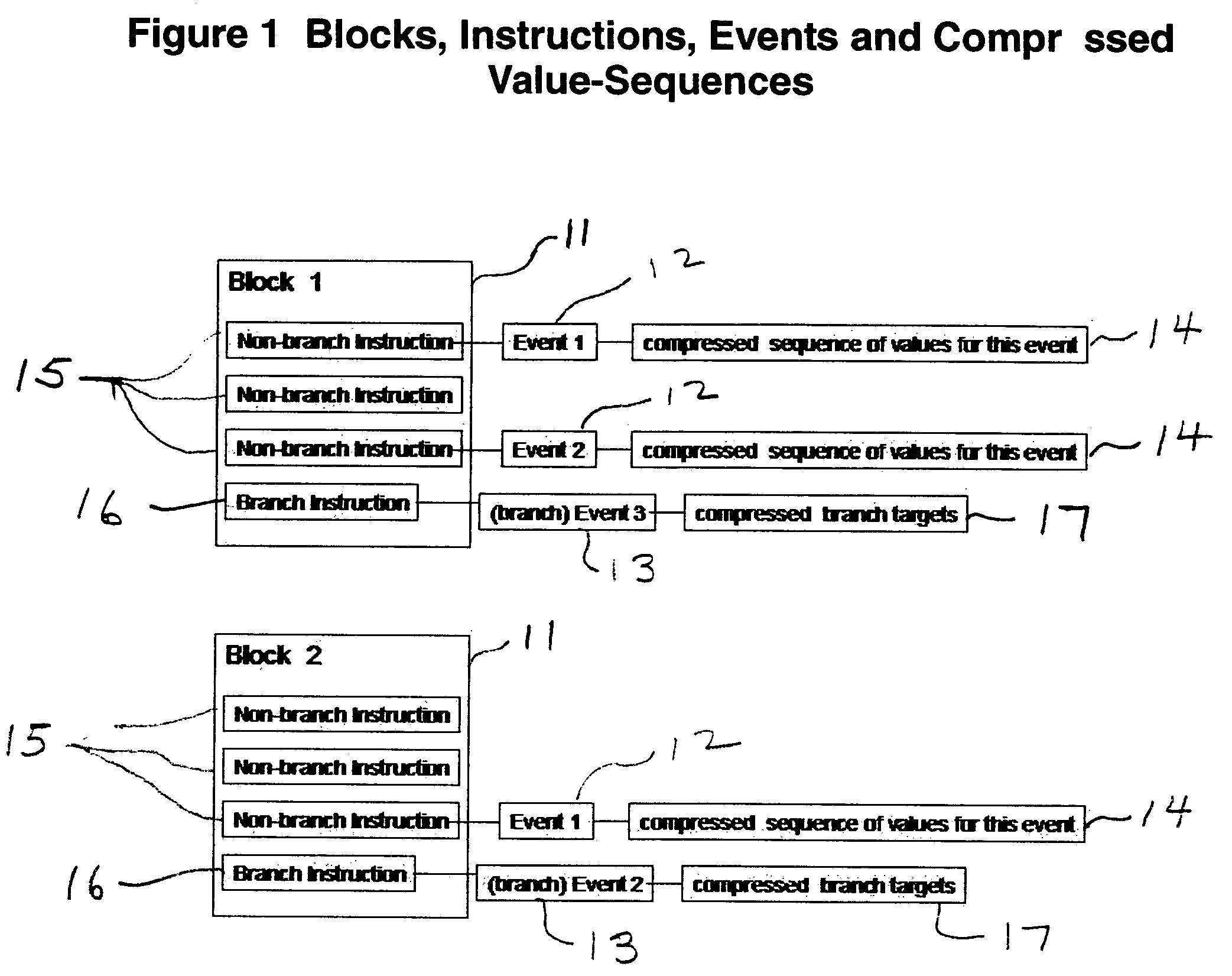 Control flow based compression of execution traces
