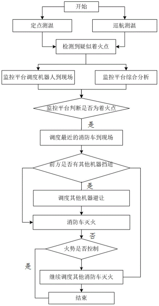 Movable type fire protection extinguishment method used for electrical power tunnel