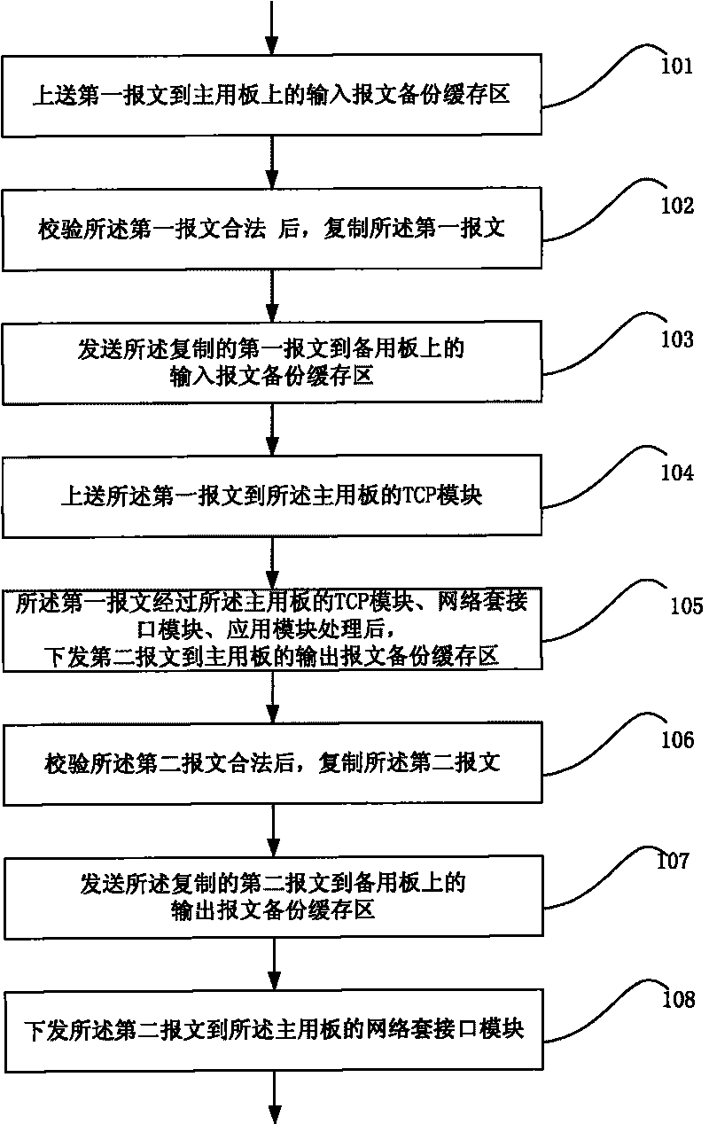 Backup method supporting TCP protocol connection and system thereof