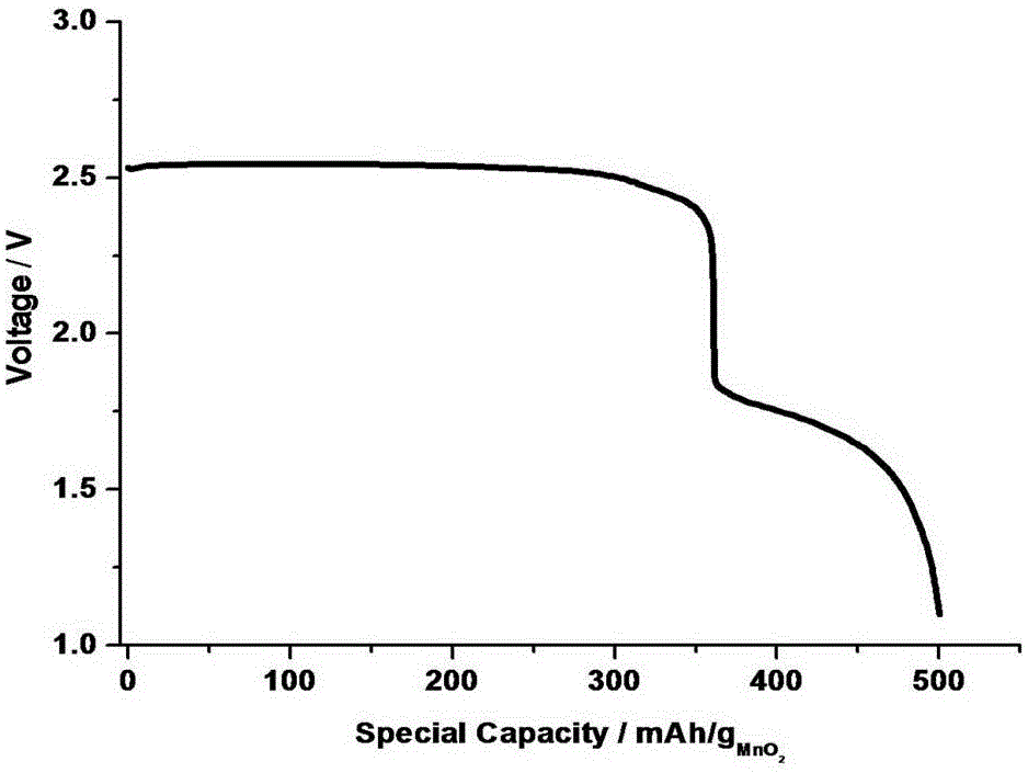 High-voltage battery containing aqueous electrolyte