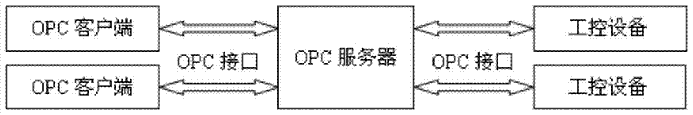 opc server security protection system