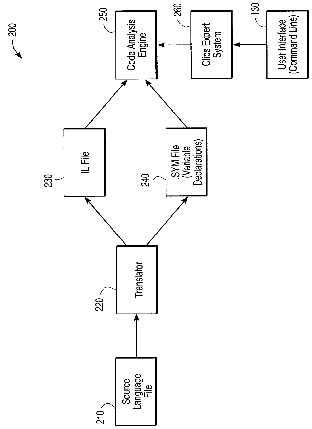 Method and apparatus for analyzing computer code using weakest precondition