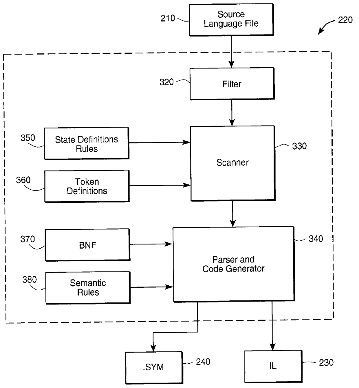 Method and apparatus for analyzing computer code using weakest precondition
