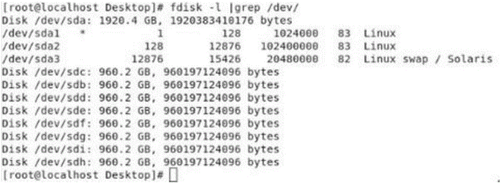 Method for automatically achieving HBA card hard disk RAID configuration based on linux