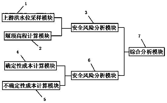 An earth and rockfill dam construction period flood season risk detection system and a detection method thereof