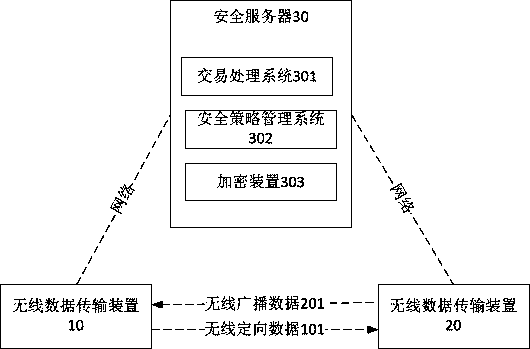Safety transaction method and system based on policy identity