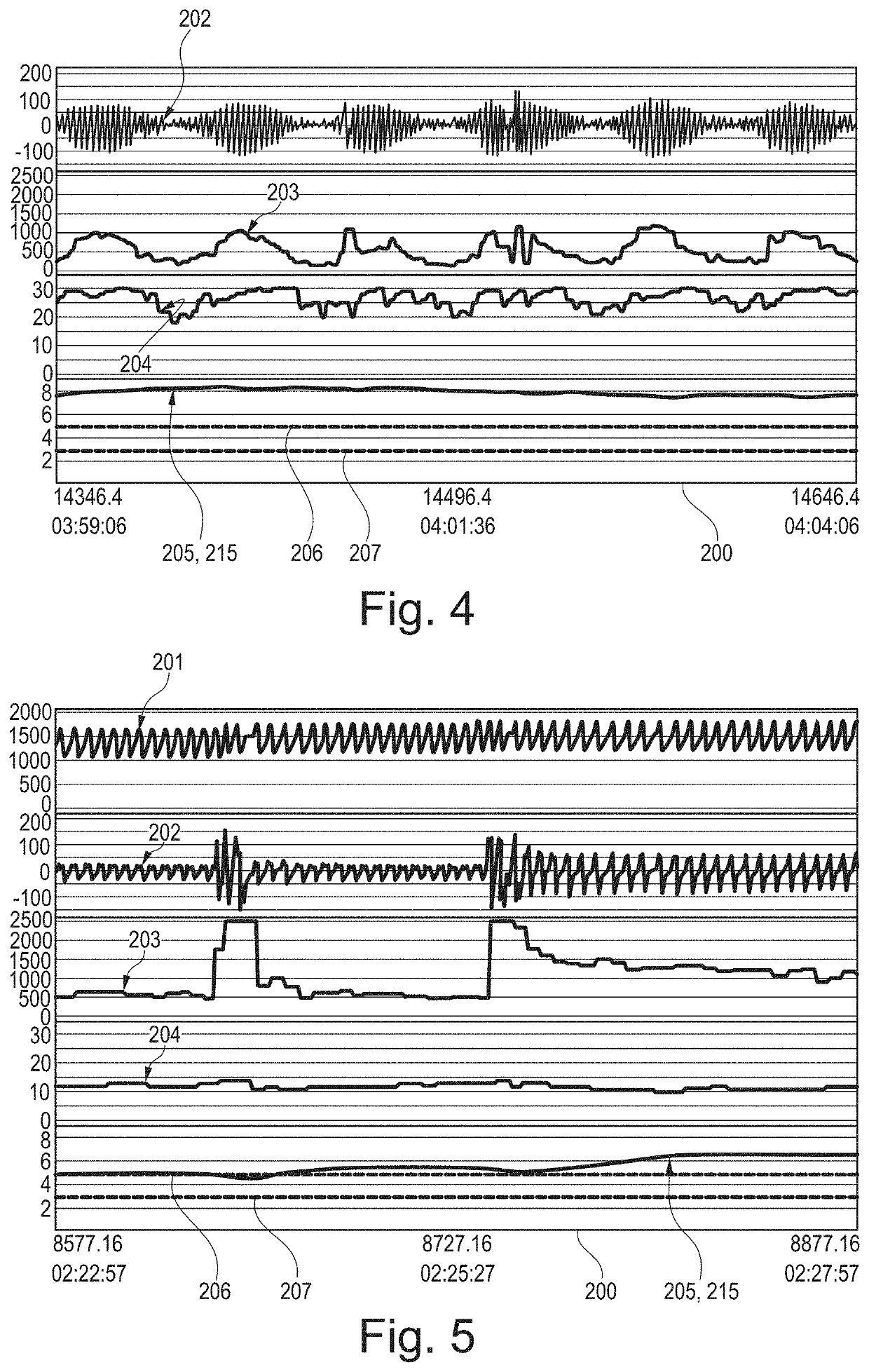 Evaluation system for a ventilator, and method