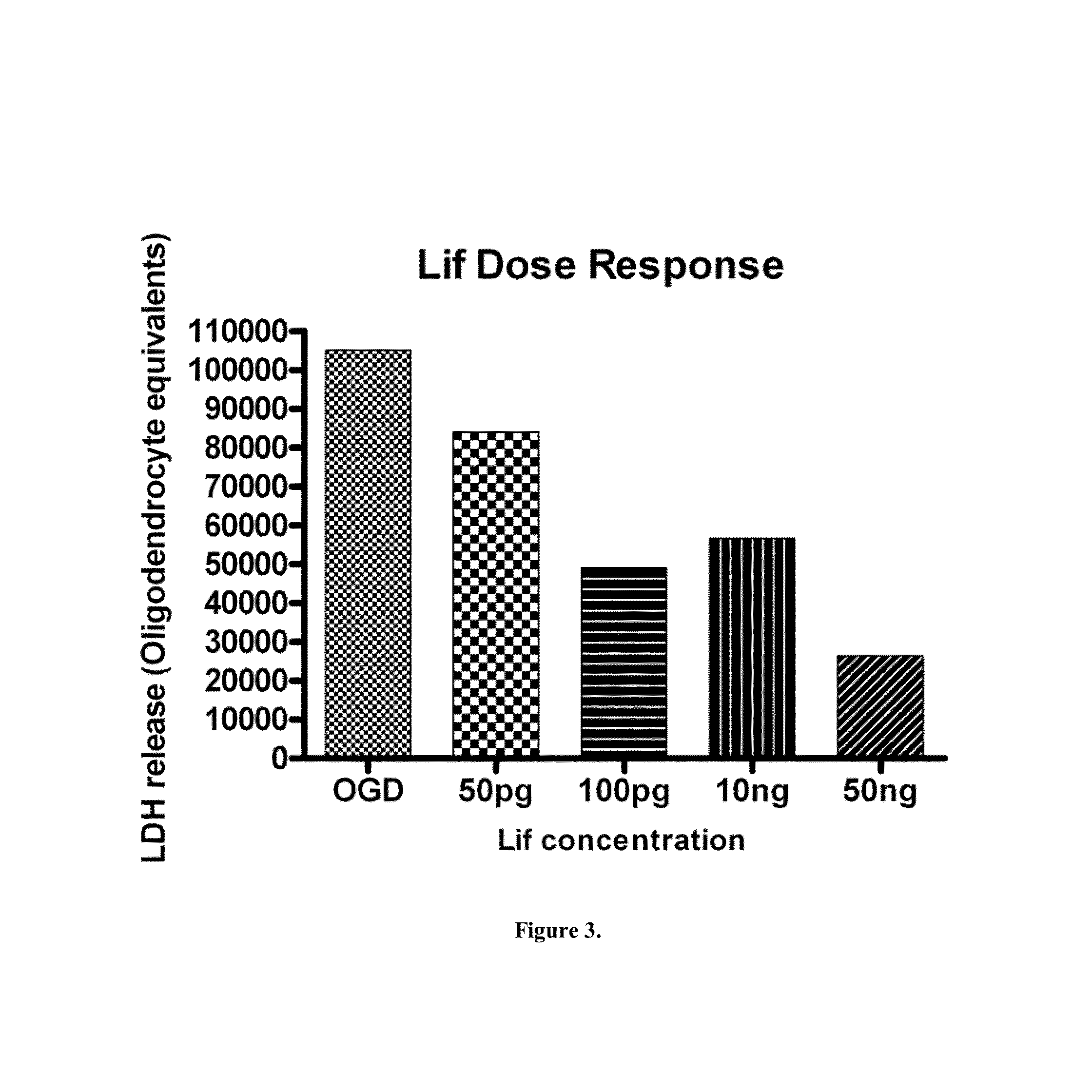 Use of endogenous antioxidant proteins in the treatment of stroke