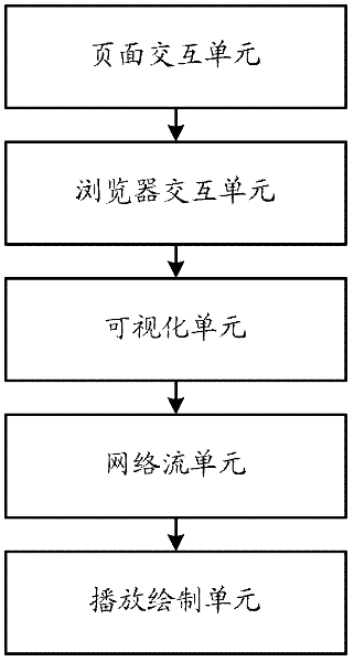 Intelligent network video monitoring system based on browser and working method thereof
