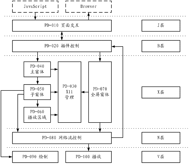 Intelligent network video monitoring system based on browser and working method thereof