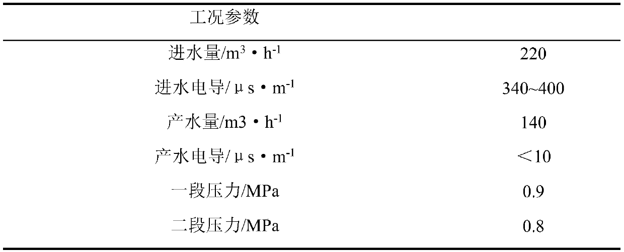 A reverse osmosis antiscalant