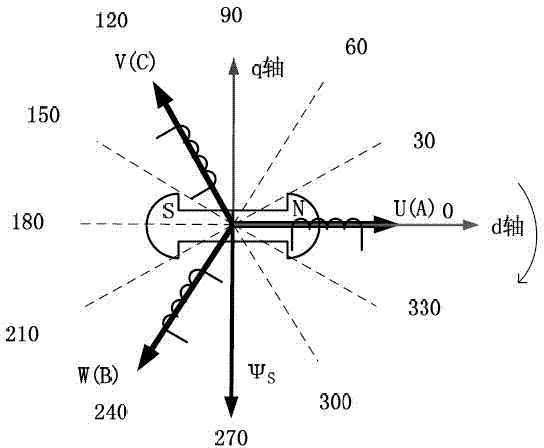 Method for correcting phase sequence of power line of permanent magnet synchronous motor driver of electric car