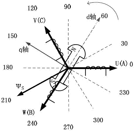 Method for correcting phase sequence of power line of permanent magnet synchronous motor driver of electric car