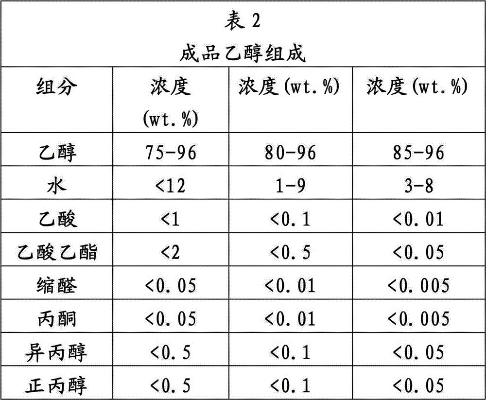 Ethanol production from acetic acid utilizing a molybdenum carbide catalyst