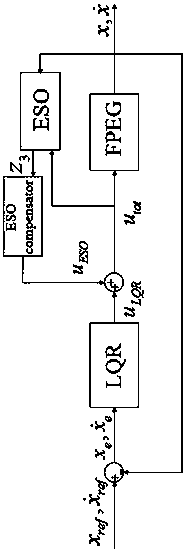 Control Method of Piston Trajectory in Free Piston Engine