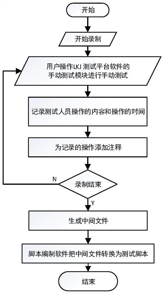 LKJ test system capable of automatically generating test scripts