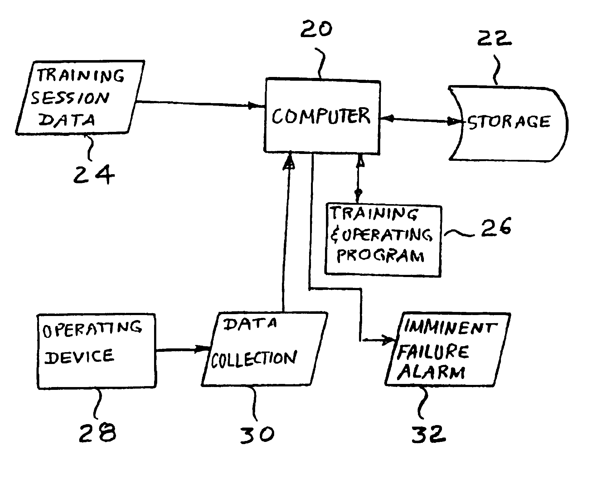 Method and apparatus for providing predictive maintenance of a device by using markov transition probabilities
