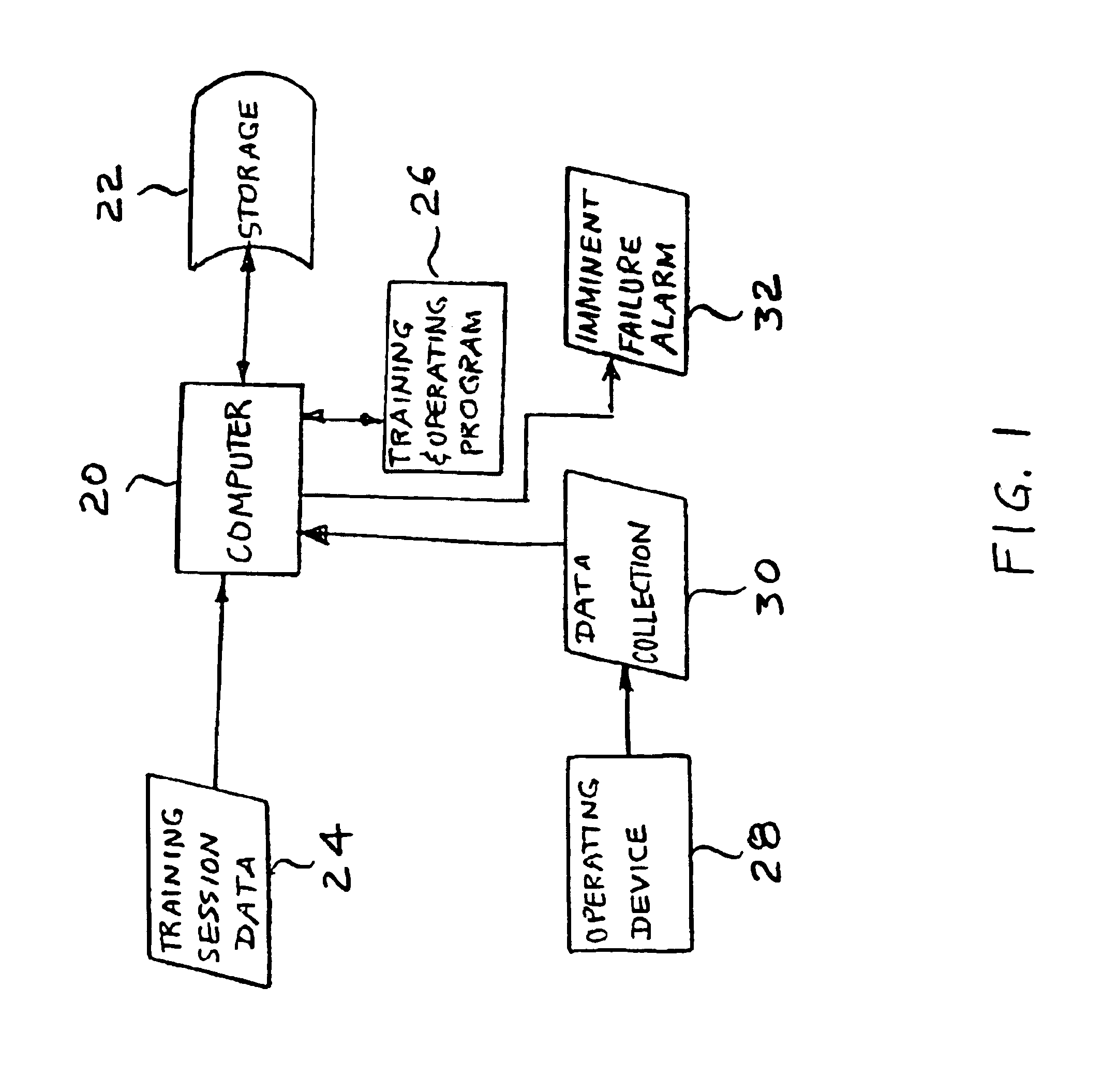 Method and apparatus for providing predictive maintenance of a device by using markov transition probabilities