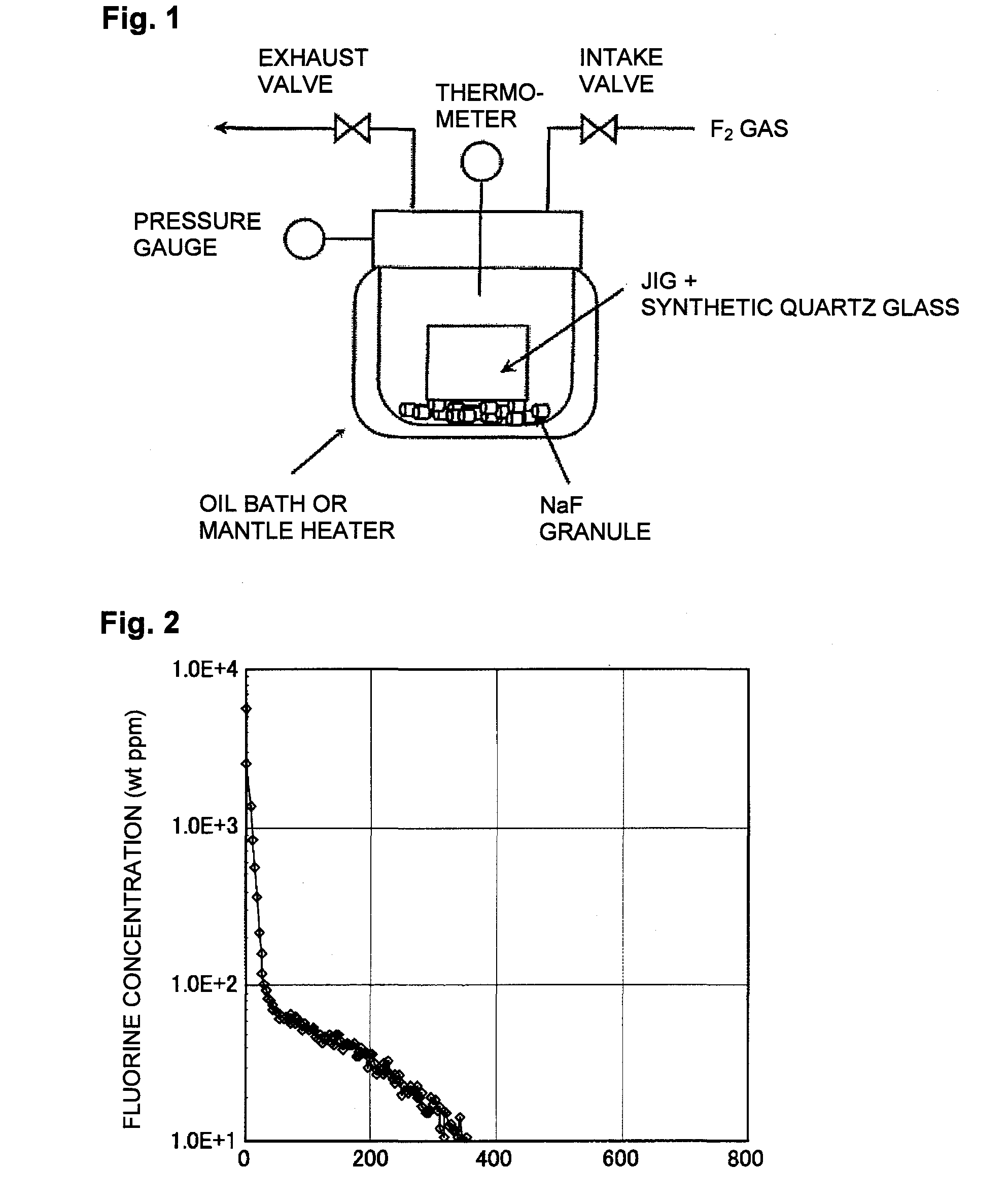 Method for treating surface of oxide glass with fluorinating agent