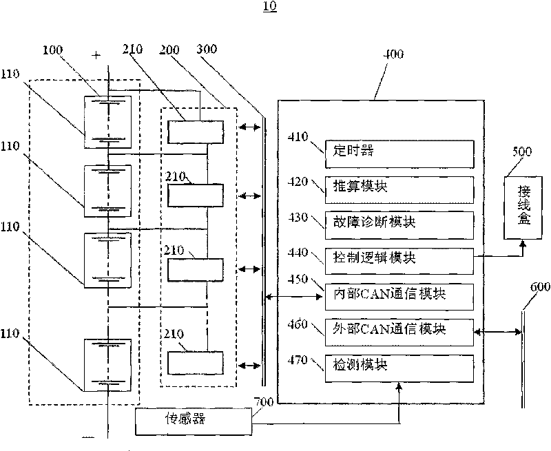 Battery management system and method thereof