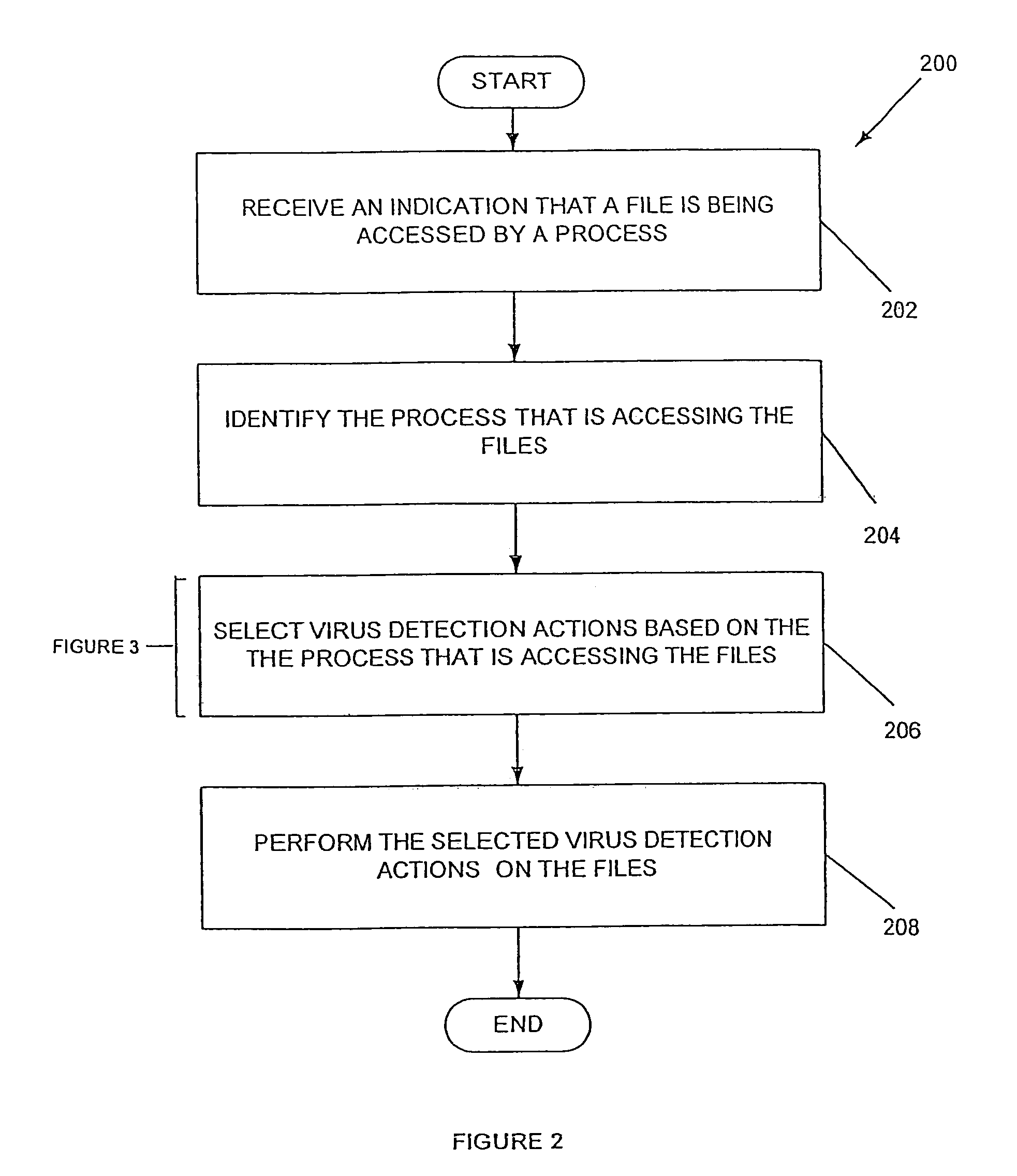 System, method and computer program product for selecting virus detection actions based on a process by which files are being accessed
