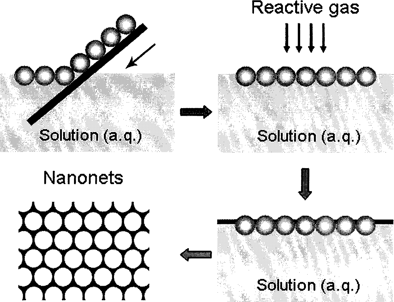 Method for preparing nano-mesh film