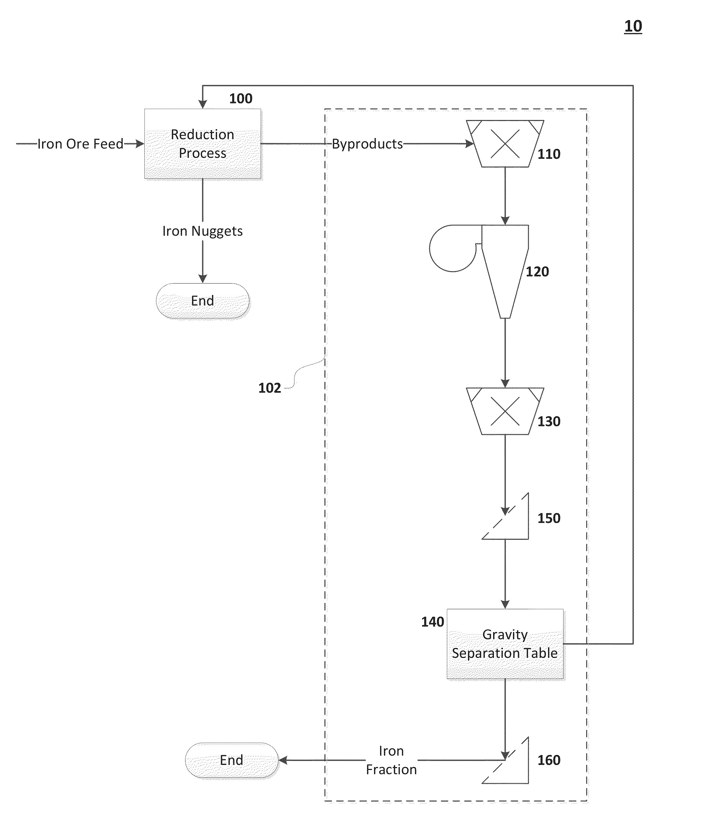 System and method for iron ore byproduct processing