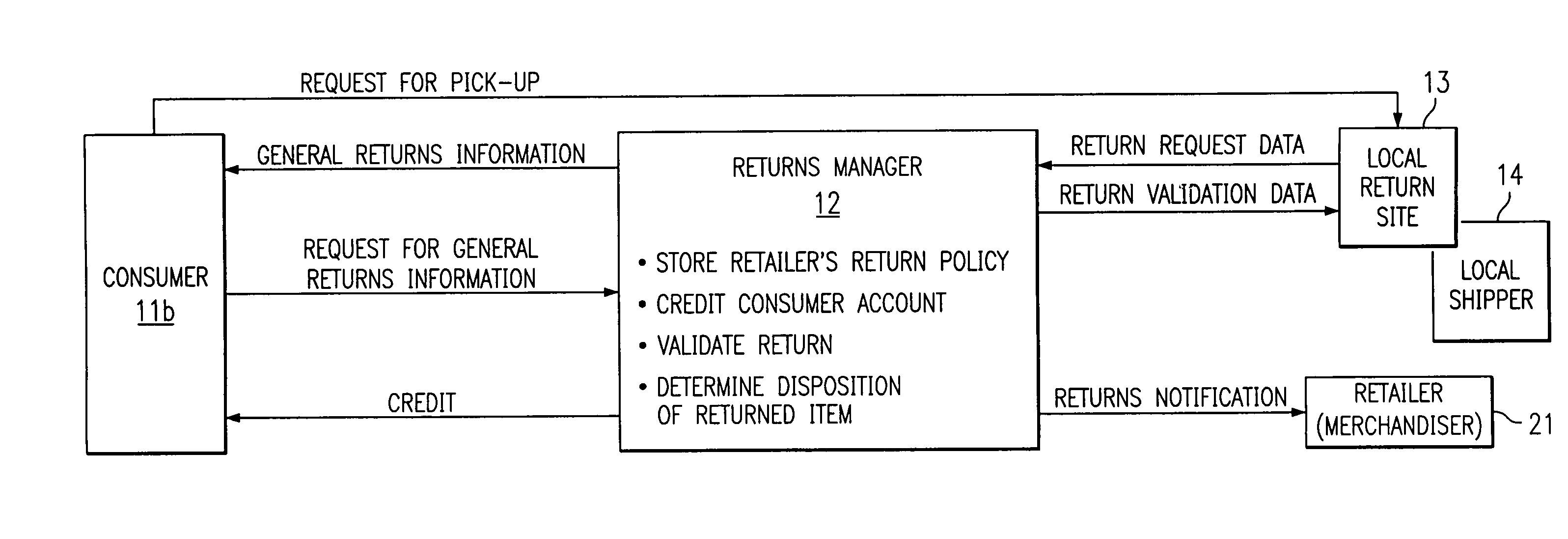 Local returns of remotely purchased merchandise with return code validation