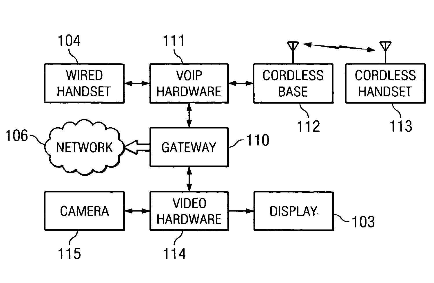 System and method for providing content via IP video telephone network