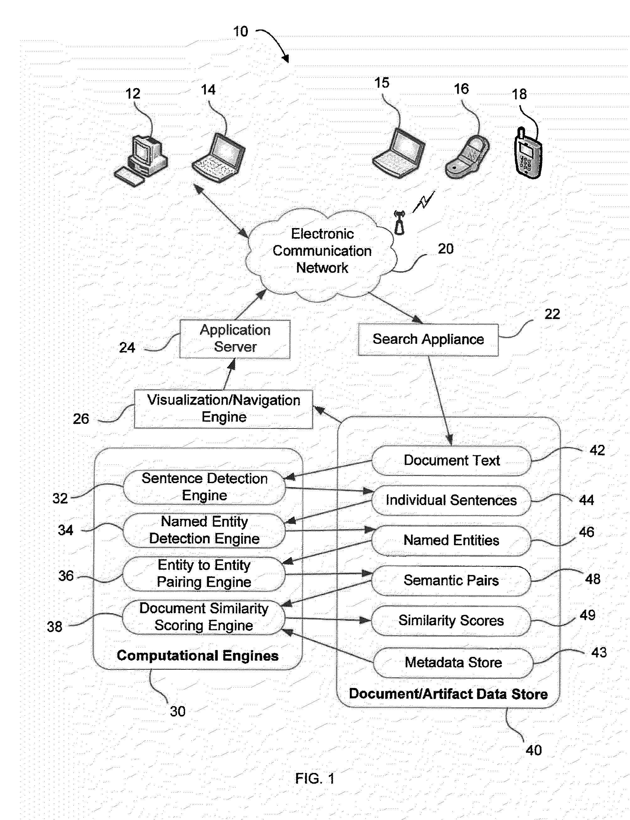 Systems and methods for semantic search, content correlation and visualization