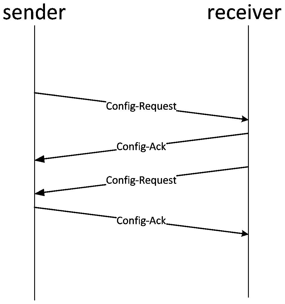 IP address negotiation implementation method based on PPP protocol