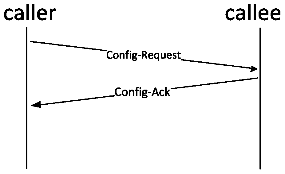 IP address negotiation implementation method based on PPP protocol