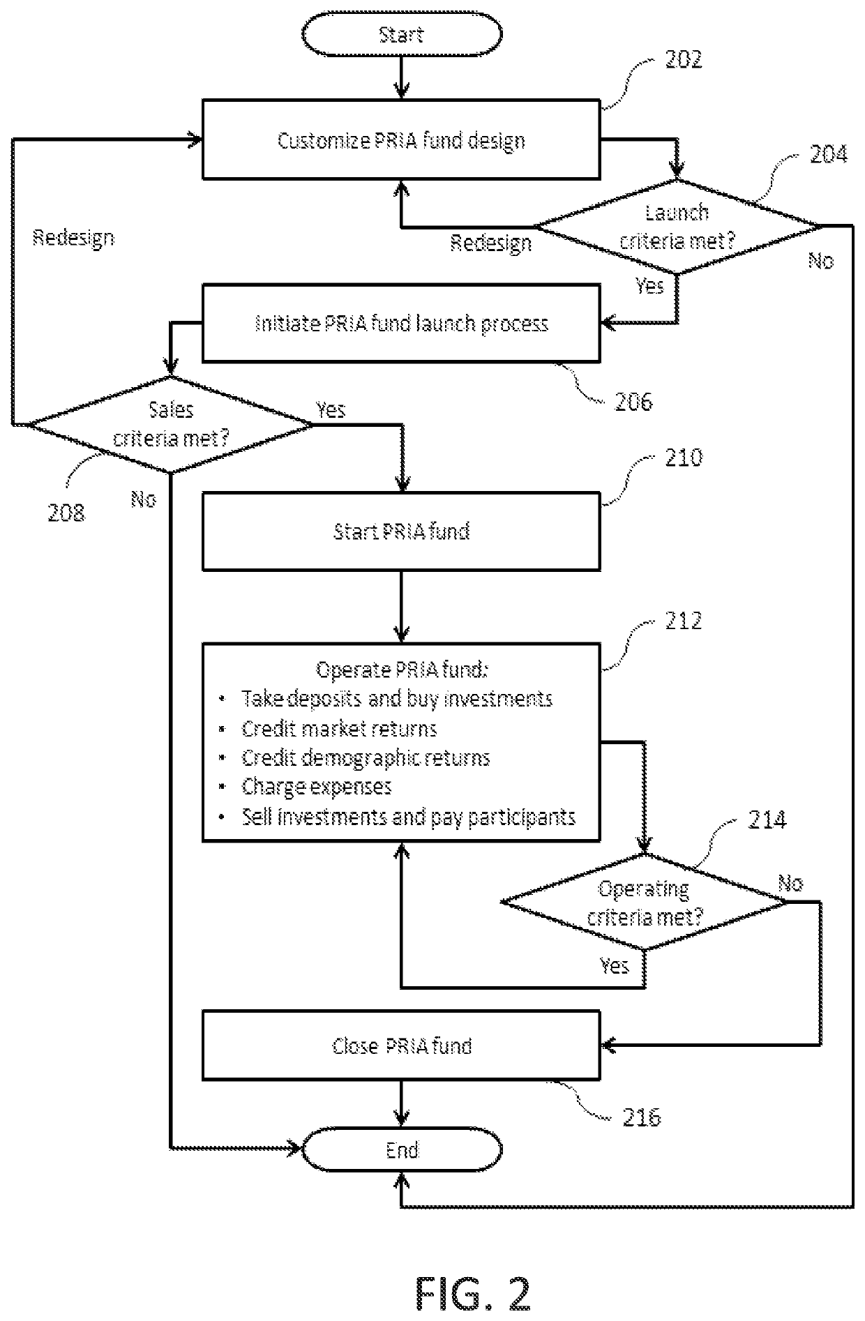 Interactive methods and systems for control of investment data including demographic returns