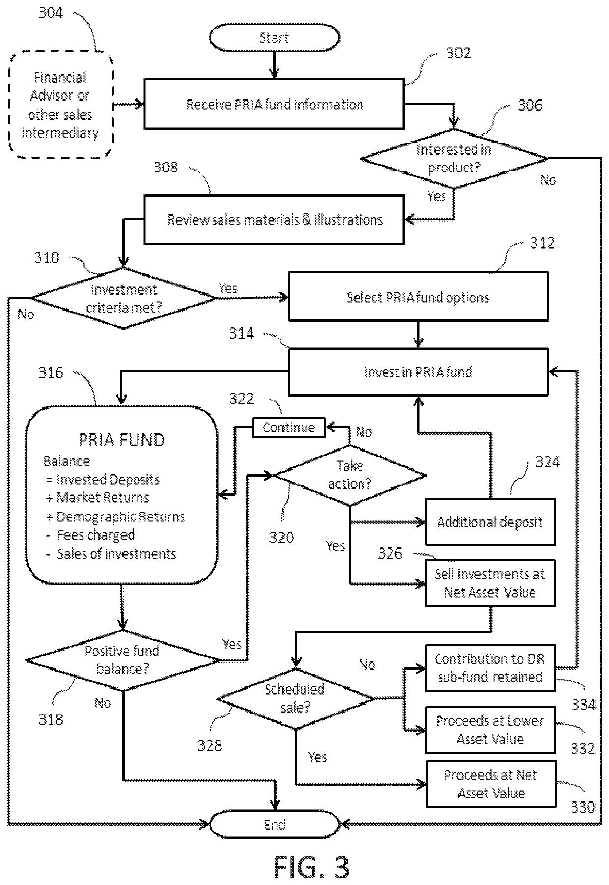 Interactive methods and systems for control of investment data including demographic returns