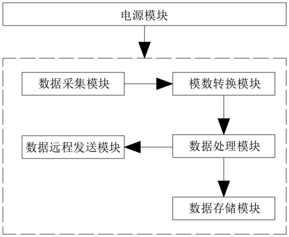 Method and device for measuring dynamic deflection of wind power generation tower