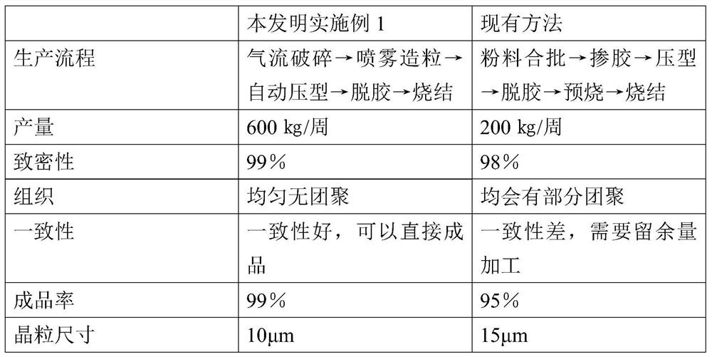 A kind of molybdenum-copper alloy with low molybdenum content and preparation method thereof
