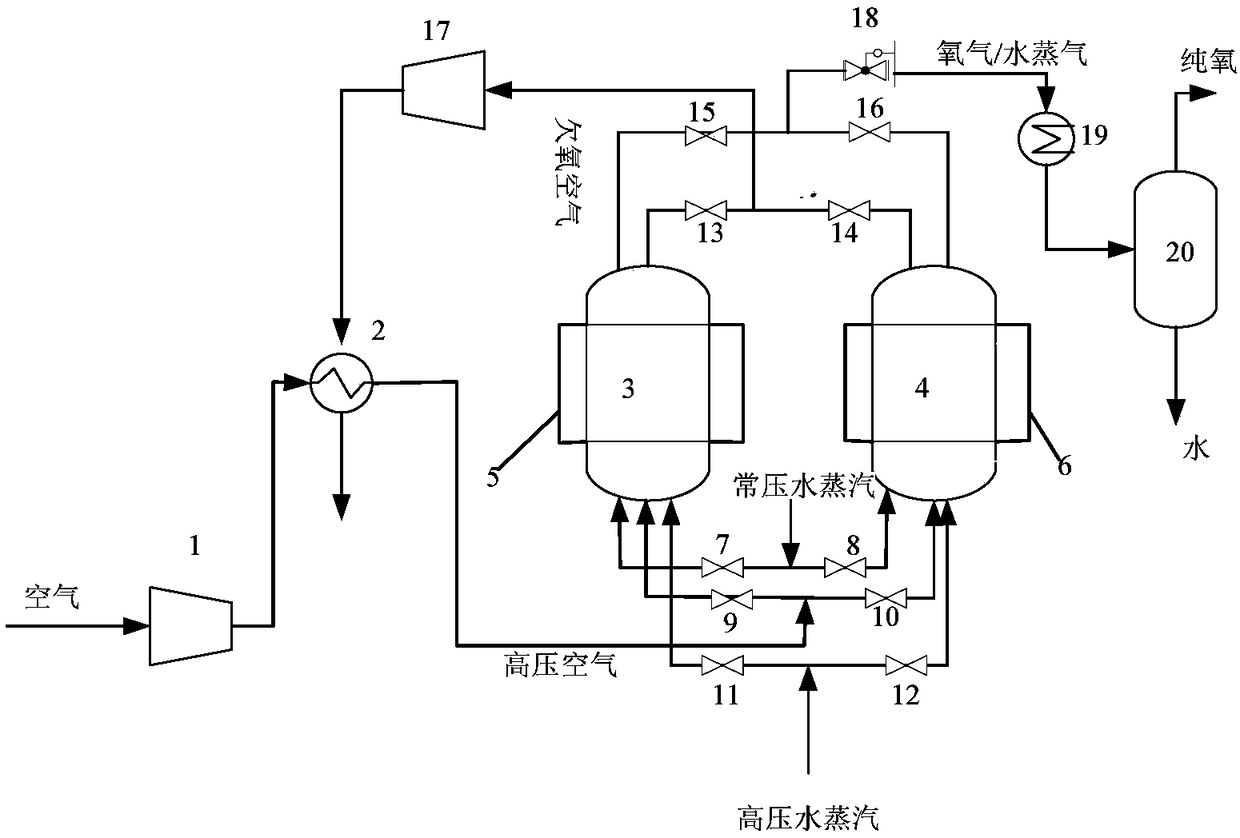 A pressurized oxidation chemical loop air separation oxygen production device and oxygen production method