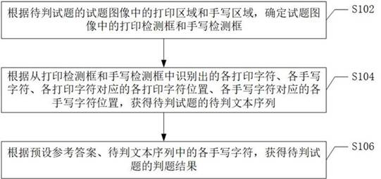 Question judgment method and device and computer storage medium